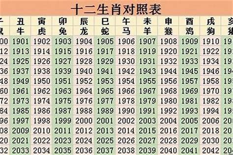 2023屬狗佩戴生肖|2023年12生肖運勢大全——生肖狗